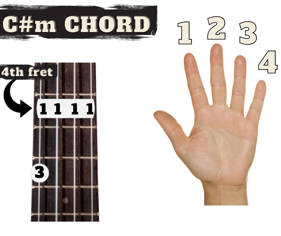 C#m ukulele diagram | Easiest way to perfect c sharp minor Ukulele for Beginners Easy ukulele songs